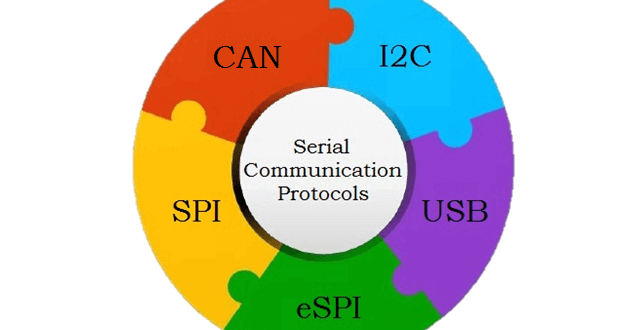 types of serial communication